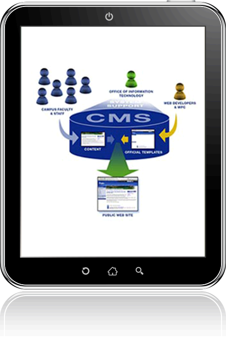 CMS/E-Commerce