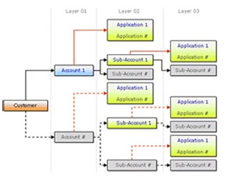 e-Biller Hot Features