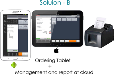 StandAlone SolutionB